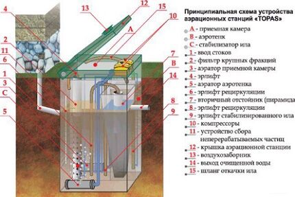 Септик Топас