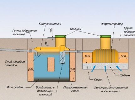 Септик Тритон