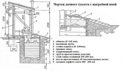 Чертеж дачного туалета Чертеж дачного туалета