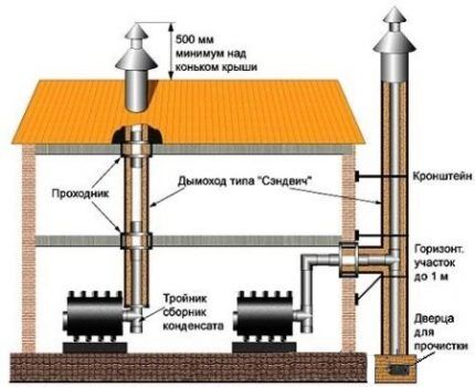 Схема керамического дымохода