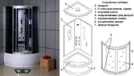 Конструкция кабины для душа