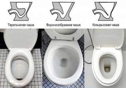 Формы чаши унитаза