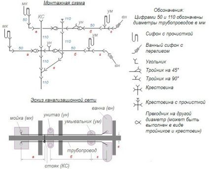 Образец замерной карты для монтажа труб с уклоном