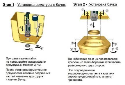 Установка бачка унитаза