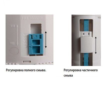 Регулировка слива