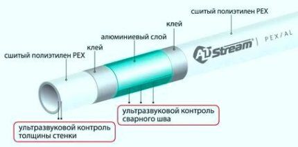 Трубы полипропиленовые или металлопластиковые