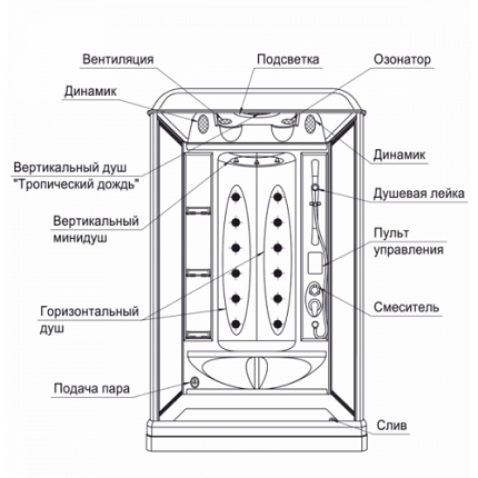 Устройство душевой кабины-ванны