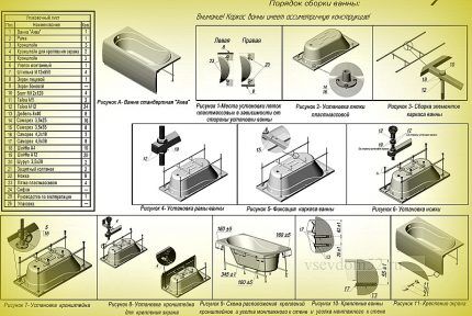 Сборка каркаса под ванну