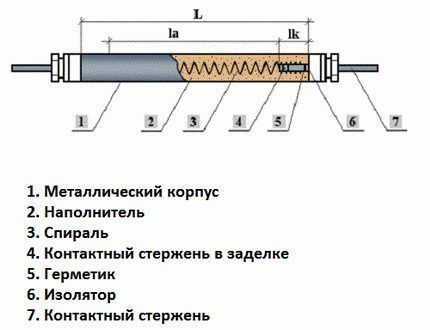 Конструкция ТЭНа