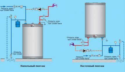 Расположение арматуры на входе и выходе в бойлер Расположение арматуры на входе и выходе