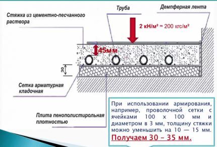 Устройство стяжки