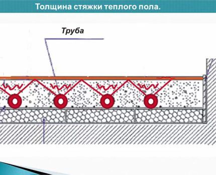 Оптимальный слой стяжки