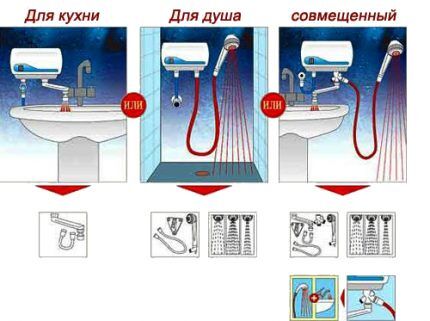 Разновидности проточных нагревателей