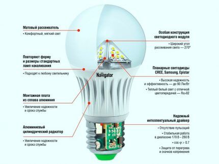 Конструктивные составляющие светодиодной лампы 