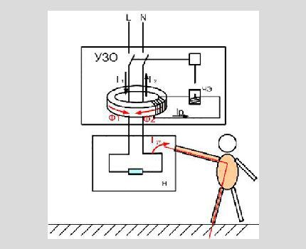 Принцип действия УЗО