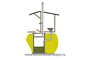 Схема загородного туалета с септиком и системой люфт-клозет