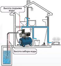 Схема установки насосной станции