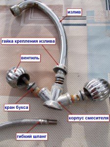 Устройство водопроводного крана и смесителя