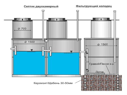 Схема очистки сточных вод