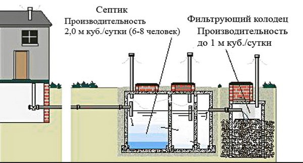 Схема обустройства