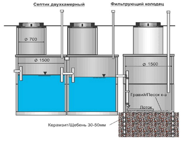 Схема расположения дренажного колодца