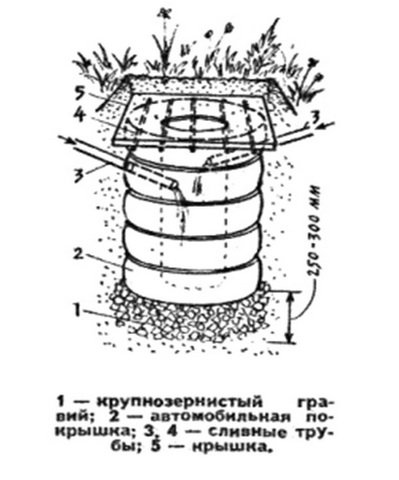 Сливная яма из автомобильных шин