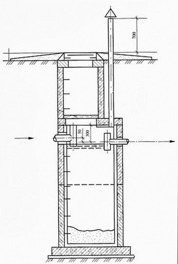 Схема, конструкция железобетонного септика