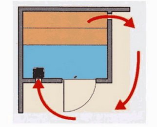 Парилка в доме должна проветриваться
