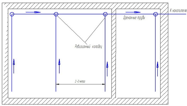 Как размещаются трубы и колодцы в подвале для дренажа удаления воды