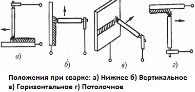 Положения при сварочных работах