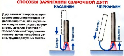 Поджиг сварочной дуги