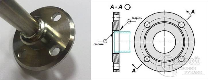 Приваривание фланца