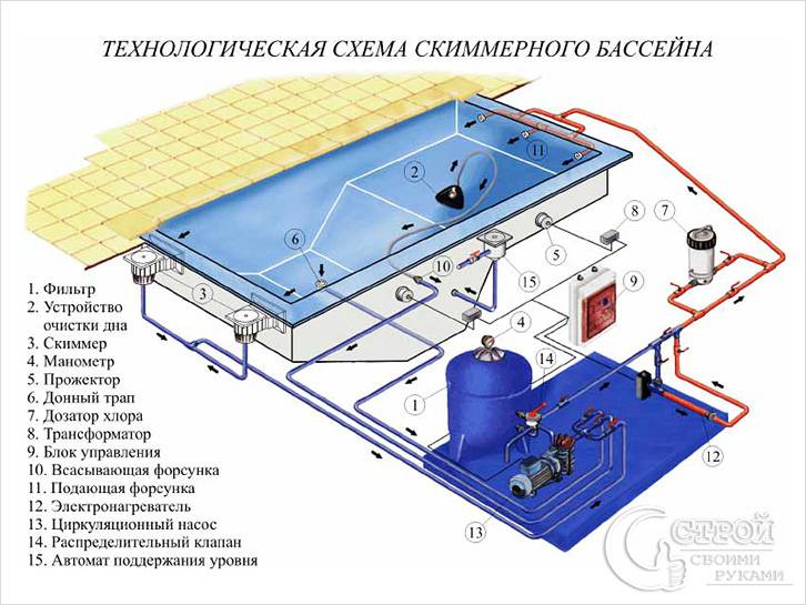 Фильтровальная установка