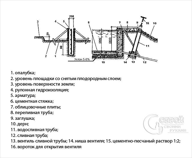 Схема устройства бассейна