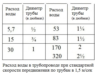 Схема установки циркуляционного насоса на отопление