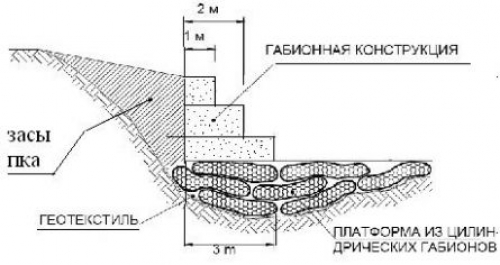 Использование цилиндрических габионов