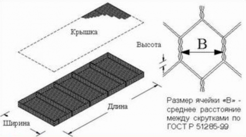 Матрасные габионы