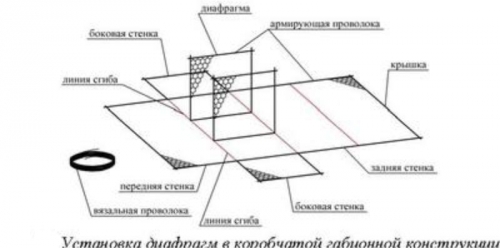 Сборка коробчатого габиона - поднятие стенок