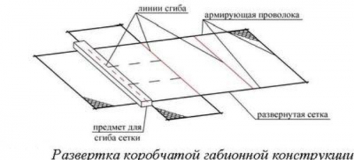 Сборка коробчатого габиона - раскладывание габиона