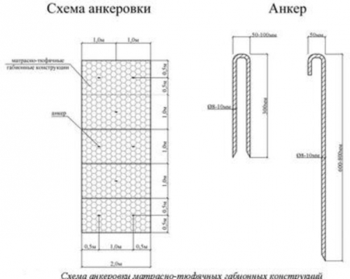 Монтаж матрасных габионных конструкций - анкеровка