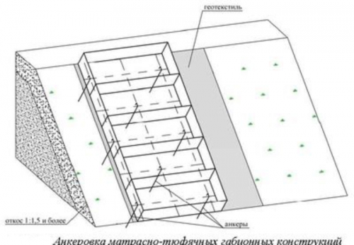 Монтаж матрасных габионных конструкций - анкеровка 1