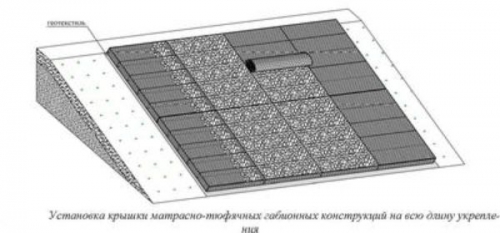 Закрепление крышки матрасног габиона