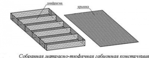 Сборка матрасного габиона