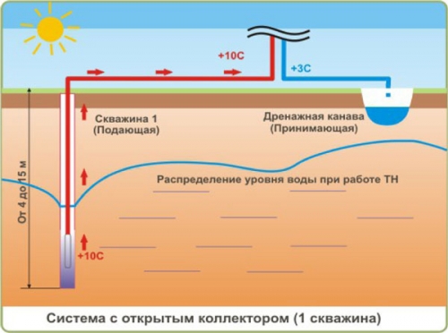 Водяная скважина для теплового насоса