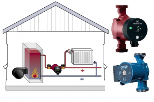 Как правильно ставить циркуляционный насос на отопление
