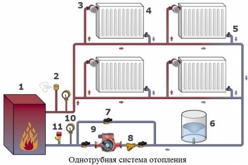 Схема установки циркуляционного насоса на отопление