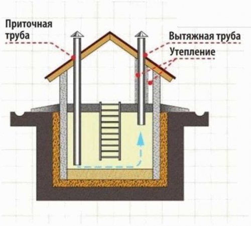 ÐÐ°ÑÑÐ¸Ð½ÐºÐ¸ Ð¿Ð¾ Ð·Ð°Ð¿ÑÐ¾ÑÑ Ð²ÐµÐ½ÑÐ¸Ð»ÑÑÐ¸Ñ Ð² Ð¿Ð¾Ð´Ð²Ð°Ð»Ðµ