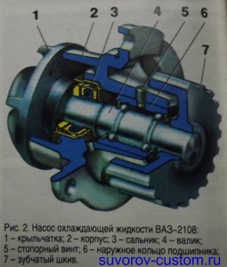 Устройство помпы переднеприводных машин Ваз 2108 - 09.