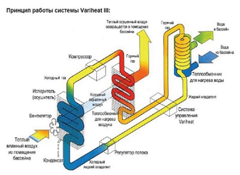 Variheat III рис2