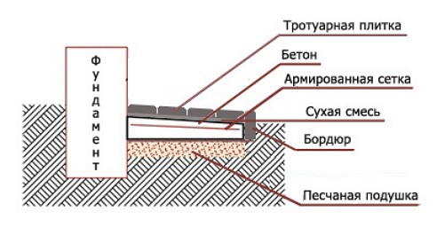 otmostka_plitka